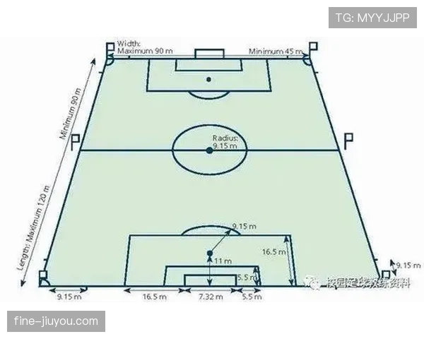 室内足球规则中哪些关键判罚与11人制足球不同？