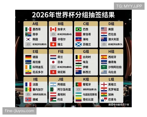 2026世界杯小组赛第一轮后如何判断出线