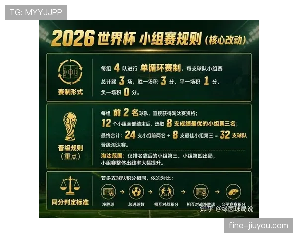 2026世界杯从小组赛到决赛流程详解