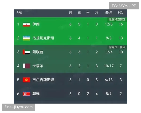 卡塔尔2026世界杯能否复制亚洲杯奇迹 归化军团再掀黑马风暴 卡塔尔2026世界杯能否复制亚洲杯奇迹 归化军团再掀黑马风暴