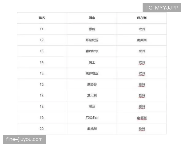 世界杯传统豪门实力榜阵容因素全面解析
