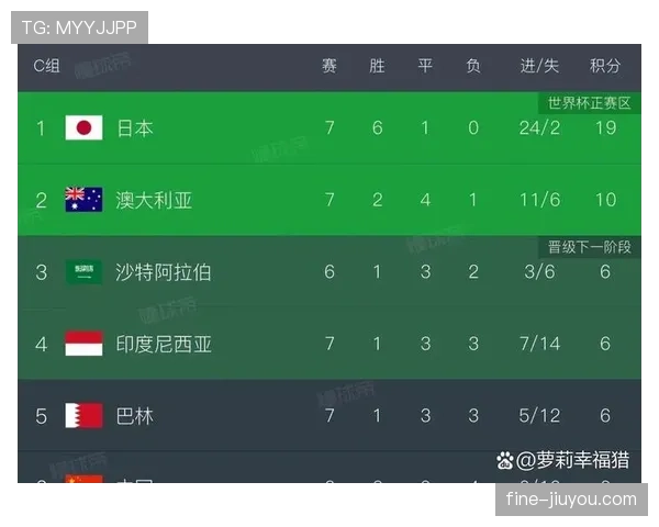 世界杯F组谁会提前锁定出线？