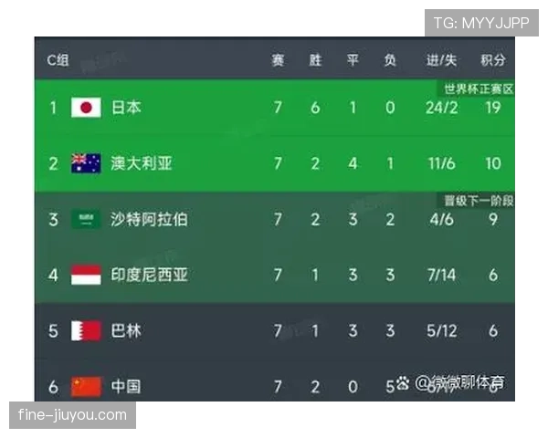 世界杯C组出线概率排行榜更新